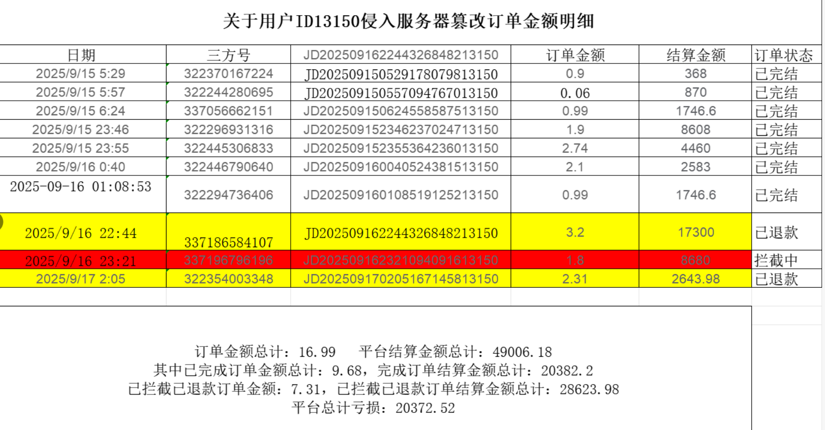 记一次网站安全导致的客户平台金额被刷事件